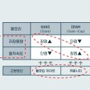 폭등하는 SK하이닉스와 삼성전자, 다시 돌아온 반도체의 시대 이미지
