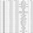 상상플란트치과의원 네이버블로그