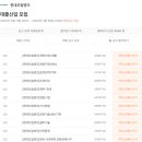 인성주유소 | 현대오일뱅크 자소서 합격 후기 | 문항별 작성 전략 &amp; 합격 꿀팁