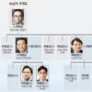 주식회사 한일약품 이미지