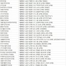 리라치과의원 이미지