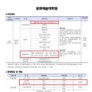 백석대학교 문화예술대학원 이미지