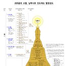 위빠사나 길라잡이 (54) - 10가지 위빠사나의 지혜 Ⅷ 이미지