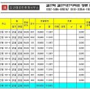 삼원주유소 이미지
