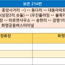 화남면보건지소 이미지