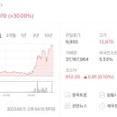 (주)엘엔에스개발 네이버블로그