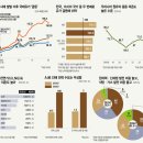 중동수퍼 매경이코노미