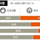 건강기능식품 이미지