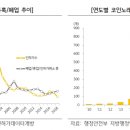 앵콜노래연습장 이미지