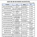 뉴월드 스크린 골프장 이미지