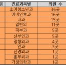 e-서울이비인후과의원 이미지