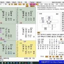 기문둔갑 태을기문둔갑 연가기문 사례16. 행정고시 합격 이미지