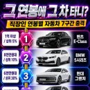 선일부분정비 | "직장인 평균 4,214만원?" 연봉별 어울리는 차 7구간 정리