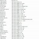 용산 직업소개소