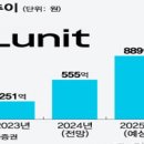 오늘의 주요이슈 점검 : 美, 금리 0.25%p 또 인하…내년엔 당초 4차례→2차례 인하 전망