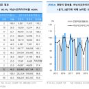 주식 이미지