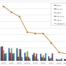 카드사 브랜드 5월 빅데이터 분석...1위 신한카드, 2위 삼성카드, 3위 현대카드 이미지