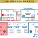 원주기업도시주민