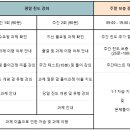 엠아이티에스수학