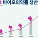 원팀 바이오 이미지