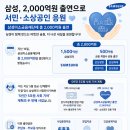 모아뱅크유흥주점 | 삼성 무담보 대출 2000억 풀렸다 - 나도 받을 수 있는지 자격 확인법