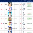 2026. 3. 24일자 KASTA 남자랭킹 이미지