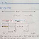 잠재기 잠복기 이미지