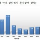 한국보건복지인력개발원 이미지
