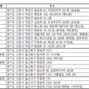삼성에스더산부인과의원 이미지