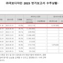 에이치제이이앤텍 Daum카페