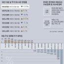 남북산업