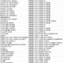 한솔로지스유 주식회사 이미지