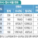 스카이입시교육