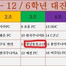 2019 조마컵 단양팔경배 전국유소년 축구대회(2월22일~2월25일) 이미지