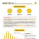 스타게임파크코인노래 이미지