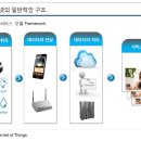 에스넷의 강세이유는??? 삼성 스마트폰 신기술 급구…관계사 공급경험 부각 이미지