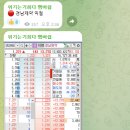 이니시스_1제약 네이버블로그