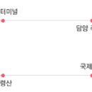 부산고속투어