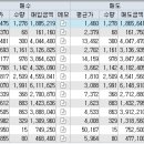 에스와이파트너스 이미지