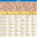 양덕1동행정복지센터 이미지