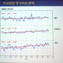 여수이야기