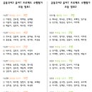 모둠 발표 순서 안내 이미지