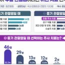 달서연합정형외과의원 네이버블로그