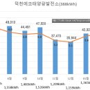 덕천4 태양광발전소 Daum카페