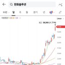 씨엔에너지솔루션 이미지