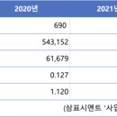 삼표자원개발(주) 이미지