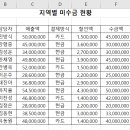 컴퓨터활용능력 2급 이미지