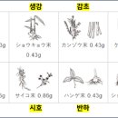 종로제일약국 이미지