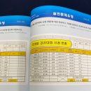 엑셀컴활 및 ITQ(데이터관리2) 이미지