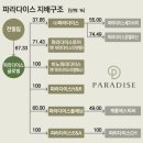 (재)파라다이스복지재단 이미지